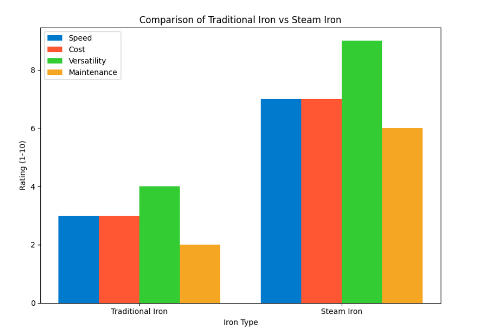 Comparison Comparison