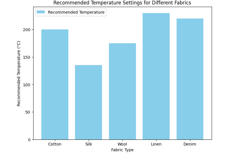 Recommended Recommended